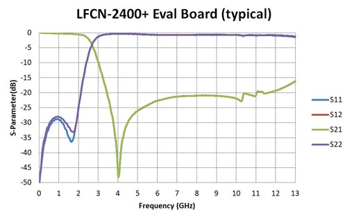 Mini-Circuits LFCN/HFCN Filter Evaluation Board Assembly ~ You choose model PN ~ - Picture 62 of 115