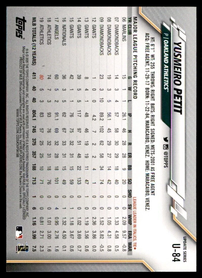 2020 Topps Yusmeiro Petit Baseball Card #U-84 - Image 2 of 2