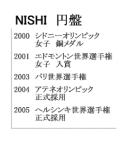 Nishi Discus Throw Disc Super High Moment Women's Model, 1.0kg 181.5mm F333A - Picture 5 of 8