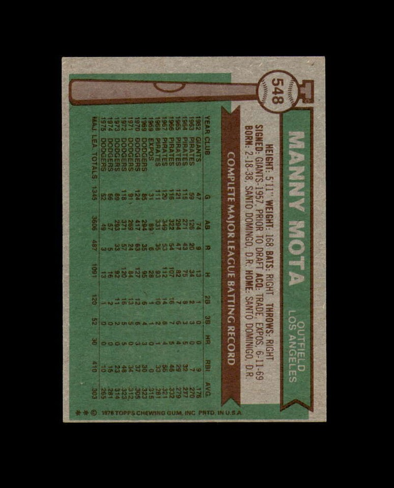 Angeles Hand Sign Manny Mota Hand Signed 1976 Topps Los Angeles Dodgers Autograph | eBay