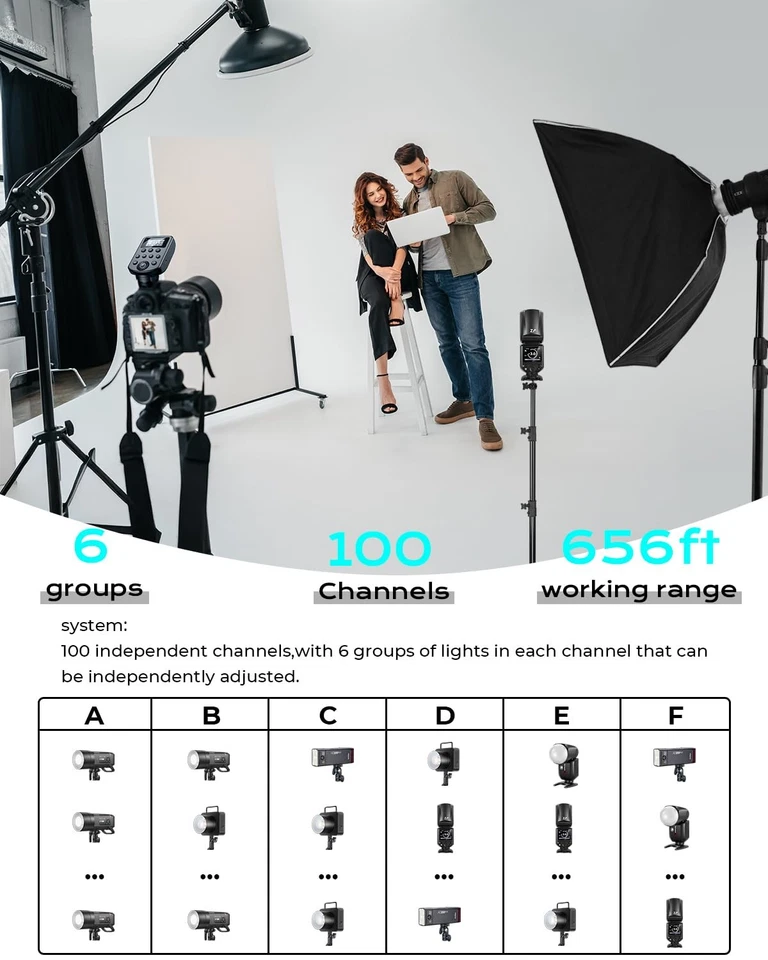 Wireless Flash Trigger for Profoto Air 1,  Air 2, Canon, Nikon, Sony - Image 3 of 4