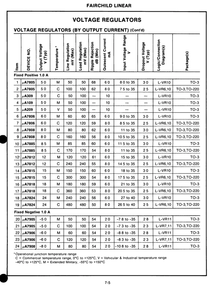 1X UA7812KM Fairchild 12V Regulador de Voltaje Lineal 1A Positivo TO-3 IC Fijo Foto 3 de 4