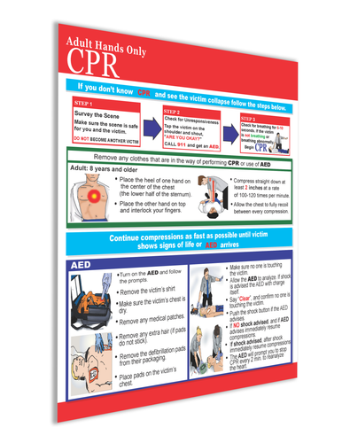 Choking Reference Chart-Laminated 8.5" X 11" - Afbeelding 2 van 4