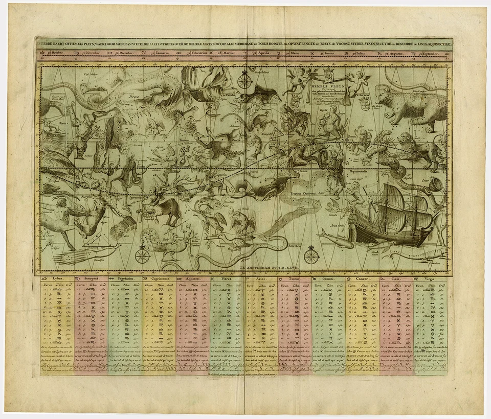Antique Map-Celestial map with the explanation of the Zodiac-Elwe-1792 - Image 2 of 4