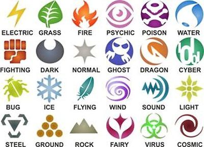 Pokemon type symbols Royalty Free Vector Image