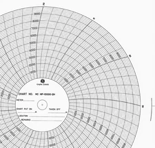 Circular Recorder Chart Paper MC MP-10000-2H chart recorders
