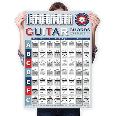 Guitar Chord Chart Of Educational Chords Circle Of Fifths Music Theory Technique Ebay