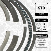 ET Engineteam Kolbenringsatz R1014800 FüR Opel Astra P10 Meriva S10 Zafira P12