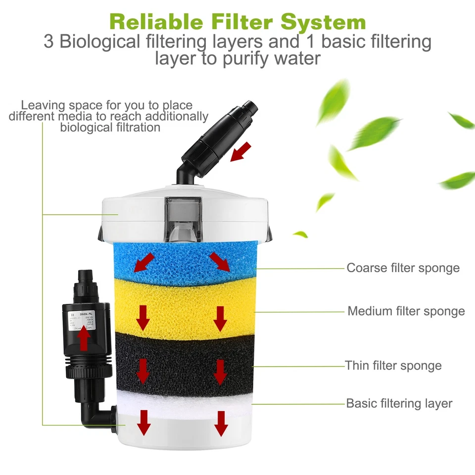 Aquarium Fish Tank External Canister Filter with Pump Pre-Filter HW-603B 105GPH - Image 4 of 4