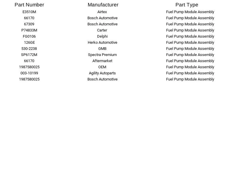 Bosch Fuel Pump Module 66170 for Chevrolet GMC Suburban 2500 Yukon XL 2500 00-01 - Изображение 3 из 4