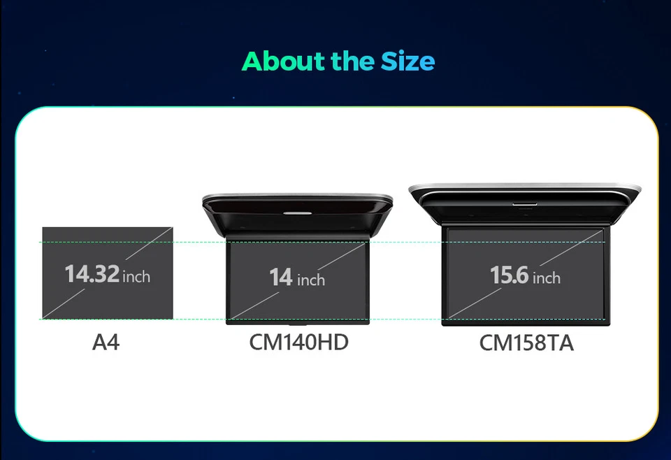 14" FHD Screen Car TV Roof Monitor Player Overhead Mounted HDMI W/Speaker 1080P - Image 2 of 4