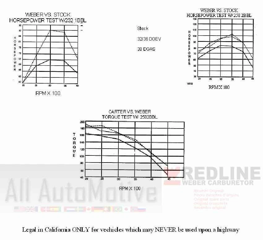 Kit de carburador Jeep CJ7 Wrangler Cherokee con transmisión manual WEBER Peformance 38/38 Foto 3 de 4