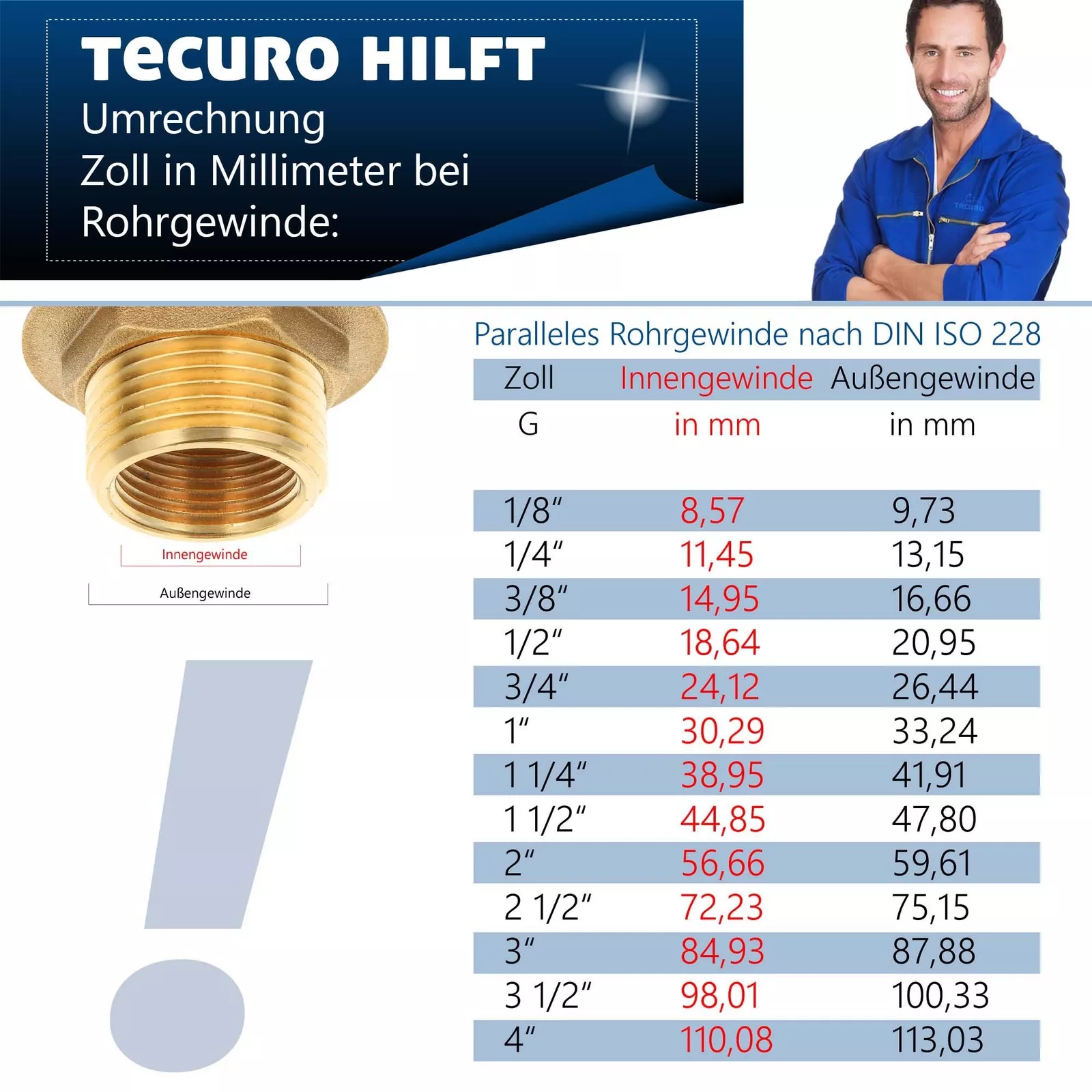 Bild 5 von 25