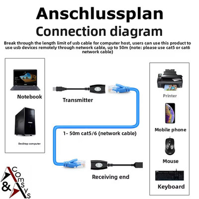 USB Verlängerung Repeater Adapter Set über Ethernet RJ45 Kabel bis zu 60m