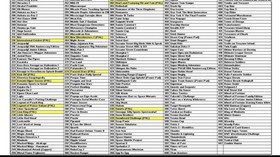 FOREVER DUO NES Cartridge 852-in-1 with Save Feature, English Games