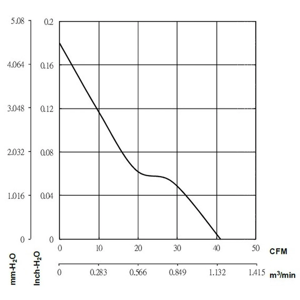 Lüfter 24V DC 1,32W 80x80x25mm 69,6m³/h 3200U/Min 69,6m³/h Sunon EF80252S11000UA - Bild 3 von 4