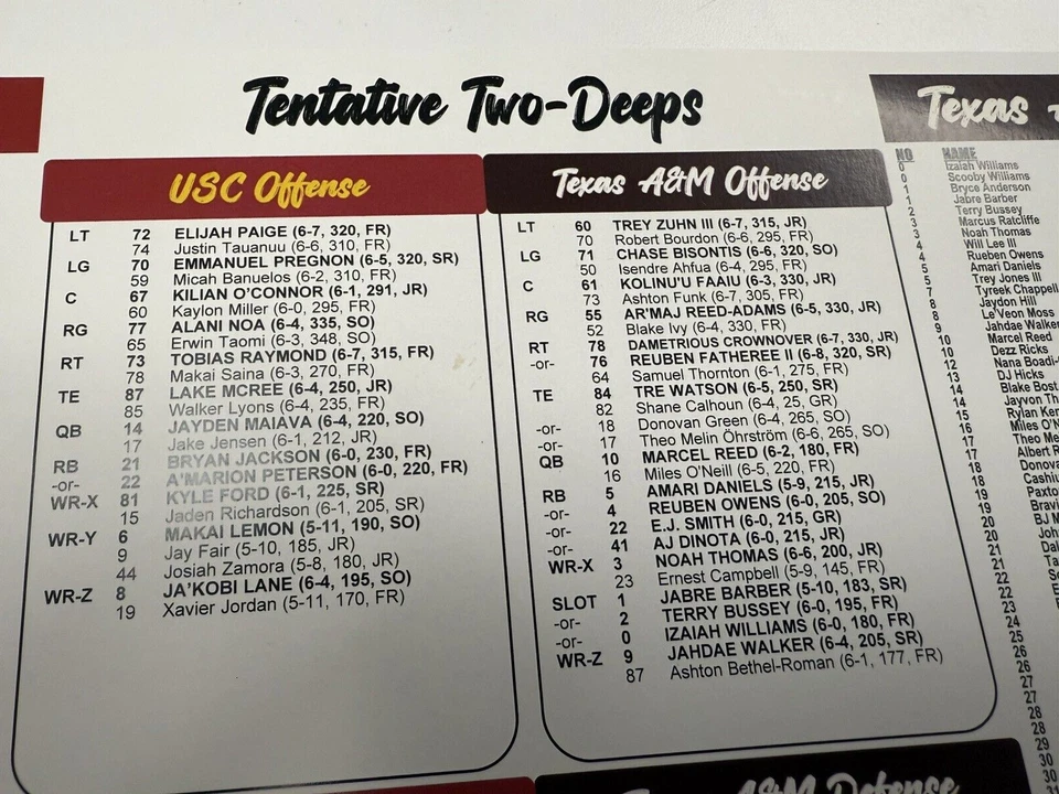 2024 Las Vegas Bowl Texas A&M USC Trojans Media Flip Card - Image 4 of 4
