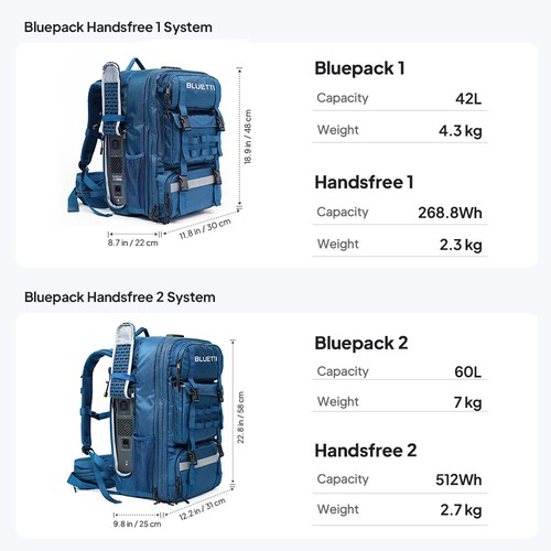 BLUETTI Handsfree 1 Estación de energía Con Mochila Diseño todo en uno Cámping - Imagen 14 de 14