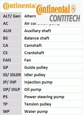 ENGINE TIMING BELT CT991 CONTINENTAL CTAM I