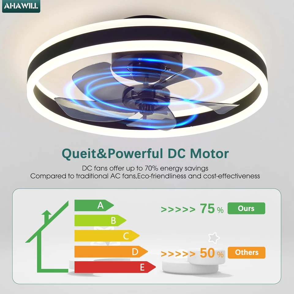 Ventiladores de techo Fandelier con luces y control remoto, perfil bajo de 19.7  - Image 4 of 4