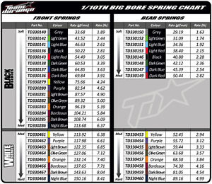 Kyosho Big Bore Spring Chart