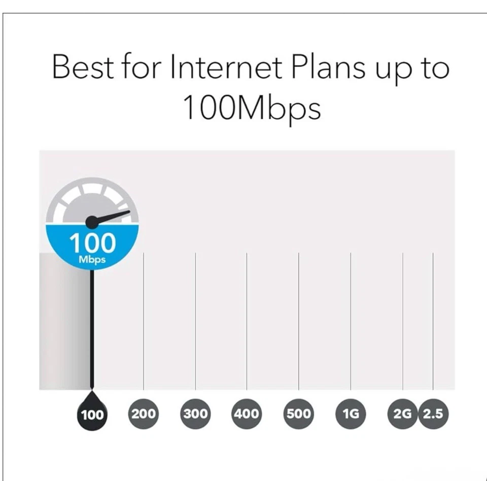 RBK13 Netgear Orbi Whole Home Mesh WiFi System Dual Band WiFi Up To 4500 Sq - Image 3 of 4