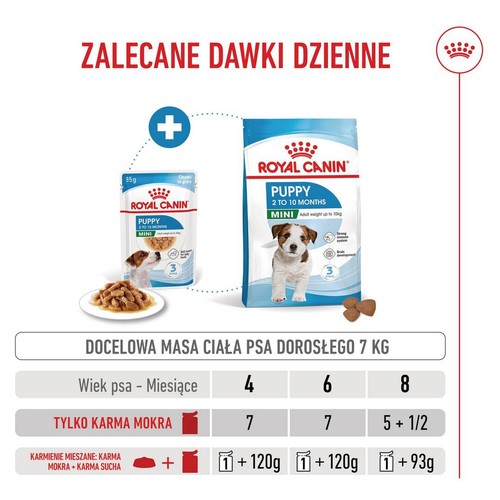 Royal Canin Mini Puppy 24x85g Feuchtfutter in Sauce für Welpen kleiner Rassen - Bild 7 von 10