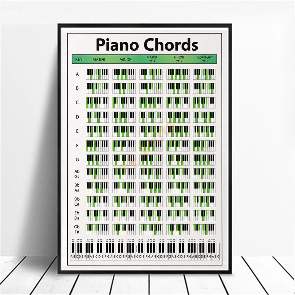 learn-piano-chords-poster-keyboard-reference-chart-practice-wall-decor
