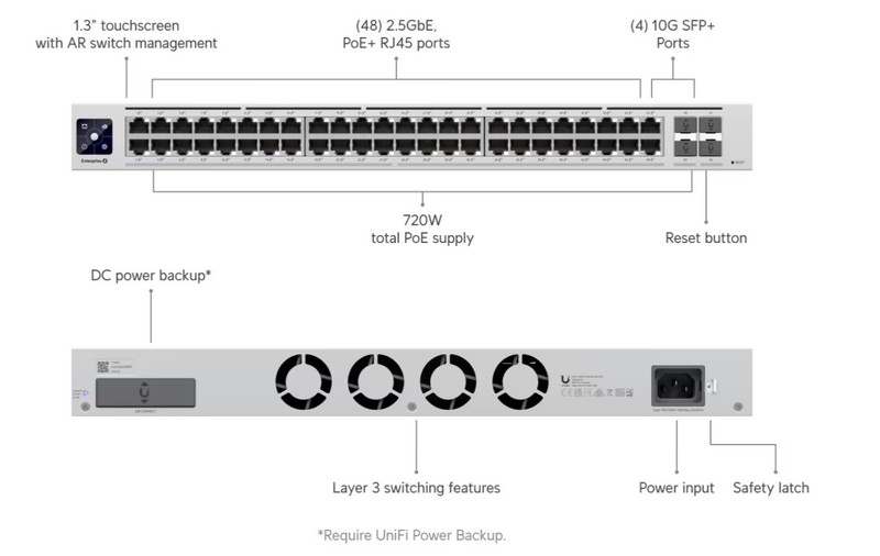 Ubiquiti USW-Enterprise-48-PoE 48Port UniFi Switch Enterprise 720W Budget Opened