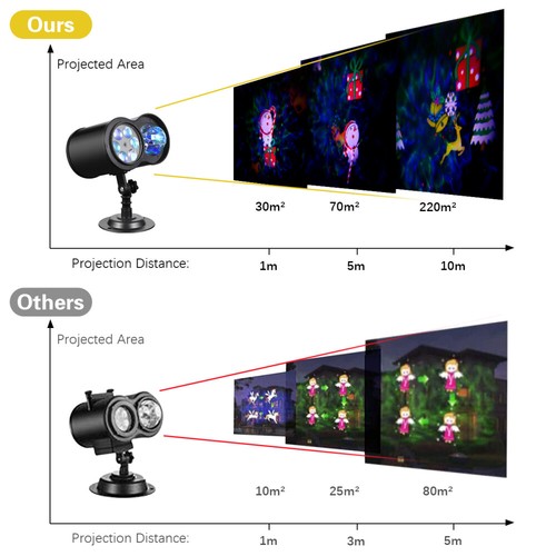 Outdoor Christmas Laser Projector LED Light Snowflake Lamp Xmas Party Decor NEW - Picture 20 of 24