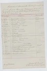 1865 Brownsville, Texas - Civil War Document - 62nd USCT (1st Missouri Colored)