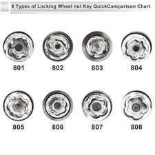 Wheel Lock Lugnut Antitheft Screw Nut Removal Key Socket for Jeep 801-808 All