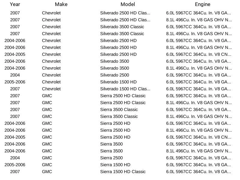 CarQuest Fuel Pump Module E3604M For GMC Chevrolet Sierra 2500 HD 2004-2007 - Image 4 of 4