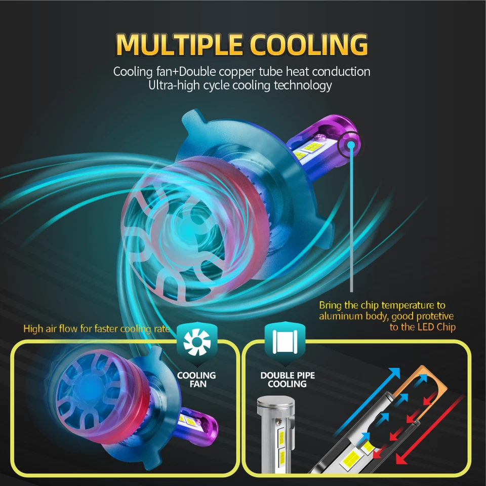 H4 LED Headlight Bulb Conversion Kit for Hino 145 165 185 258 268 338 - Image 3 of 4