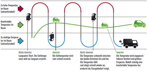 DIMSTAL ECO Smart Inverter WiFi Ready 7,0 kW 24000 Split Klimagerät Klimaanlage - Bild 6 von 9