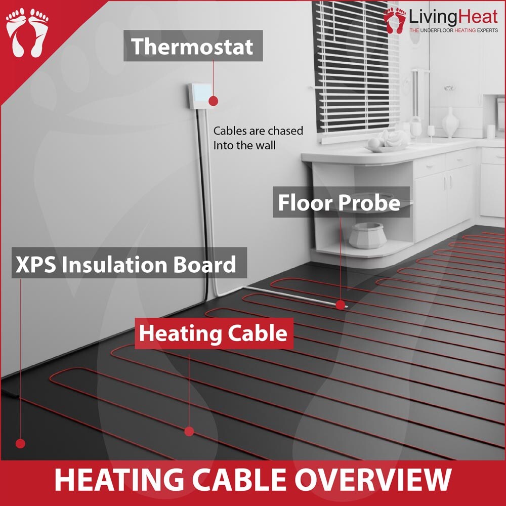200w Electric Underfloor Heating Cable Loose Wire Kit All Sizes In Listing  | eBay