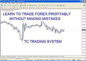 15 Minute Chart Trading Strategy