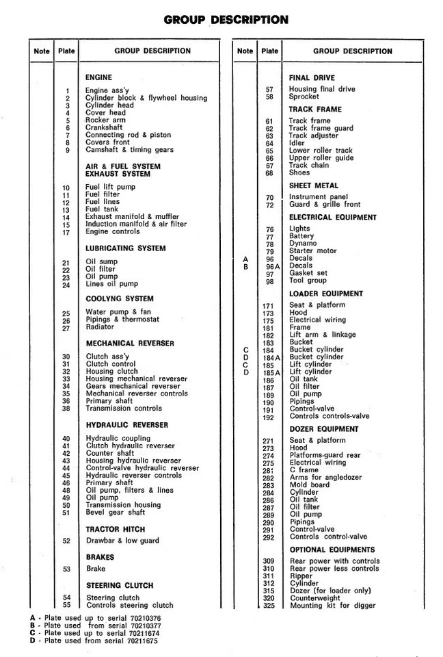 Massey Ferguson Crawler Dozer 200 Service Parts Manual 1436365M1 1970 ON CD - Image 4 of 4