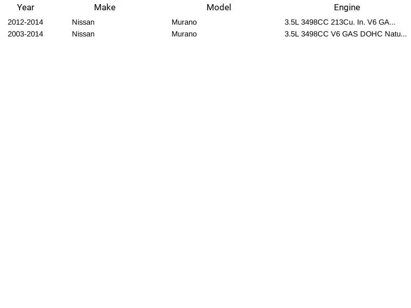 Spectra Premium Fuel Pump Module SP4009M for Nissan Murano 2003-2014 - Изображение 3 из 3