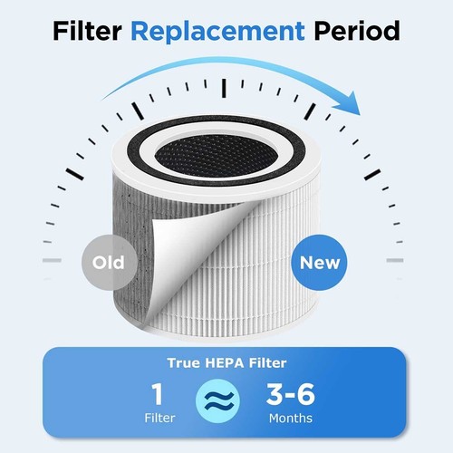 2x Core 300 True H13 HEPA Filter for Levoit Core P350, Core 300-RAC Air Purifier - Picture 6 of 7