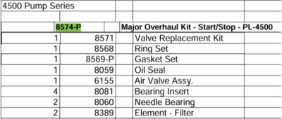 8574-P Major Overhaul Kit for Pressure Lube Saylor Beall PL-4500 Start/Stop