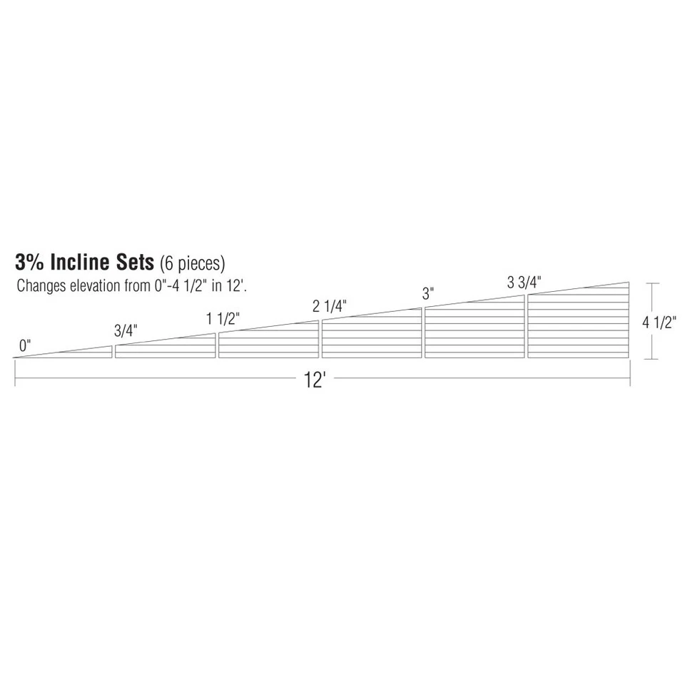 Woodland Scenics 3% Incline Set 6 WOOST1416 Train Scenery Non Scale - Image 2 of 3