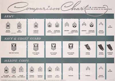 Military Rank Comparison Chart