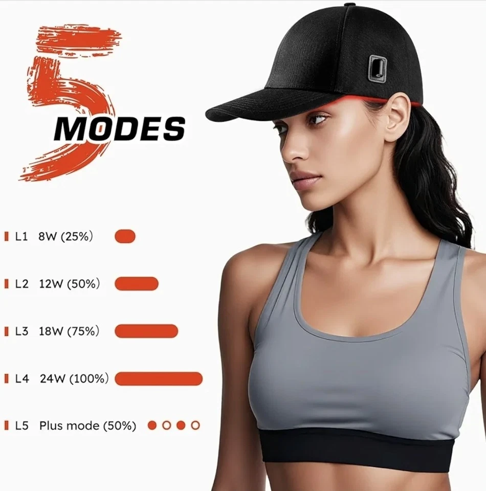 Laser Hair Growth Cap，Red Light theray for Hair, Deep Black Cap - Image 4 of 4