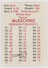 1983 APBA Baseball 1913 Season Bill McKechnie HOF 0q3
