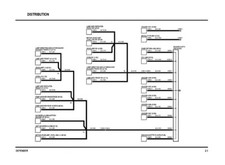 Revue technique Land Rover DEFENDER
