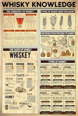Retro Whisky Knowledge Metal Sign Production Process Types Bar Home Wall Decor