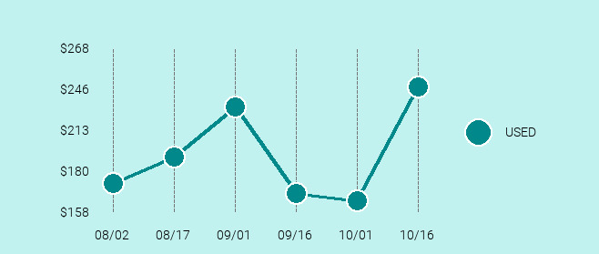 Lenovo Yoga Book Price Trend Chart Large