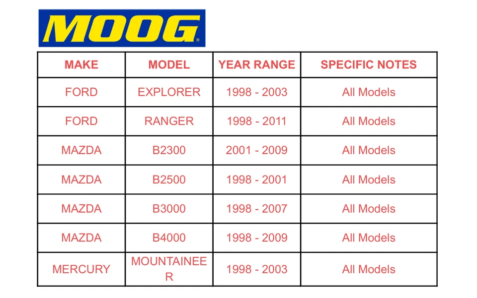 2 передних внешних анкерных крепления MOOG для Explorer Ranger Mazda B2500 B3000 FX 1998-2003 годов выпуска - Изображение 2 из 4