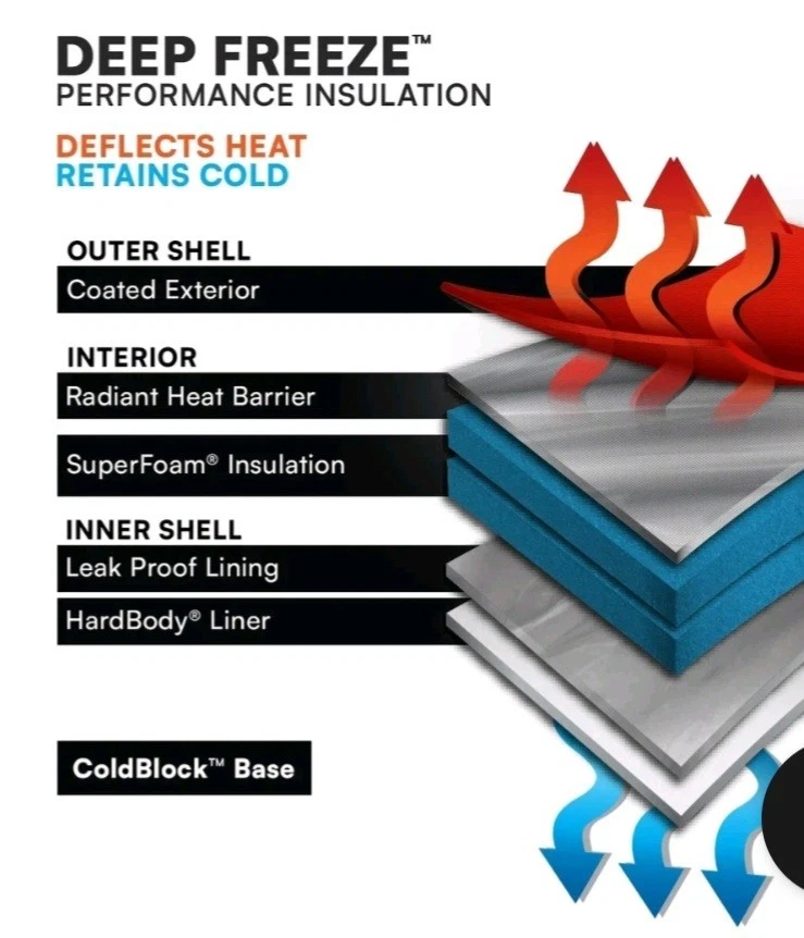 Titan by Arctic Zone Can 12 容量无拉链冷却器 灰色 KEEPS 冰最多 2 DA — 第 4/4 张图片